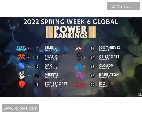 DOTA2战术排行榜揭晓JDG战队荣登第九名引发热议