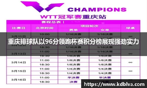 重庆排球队以96分领跑杯赛积分榜展现强劲实力